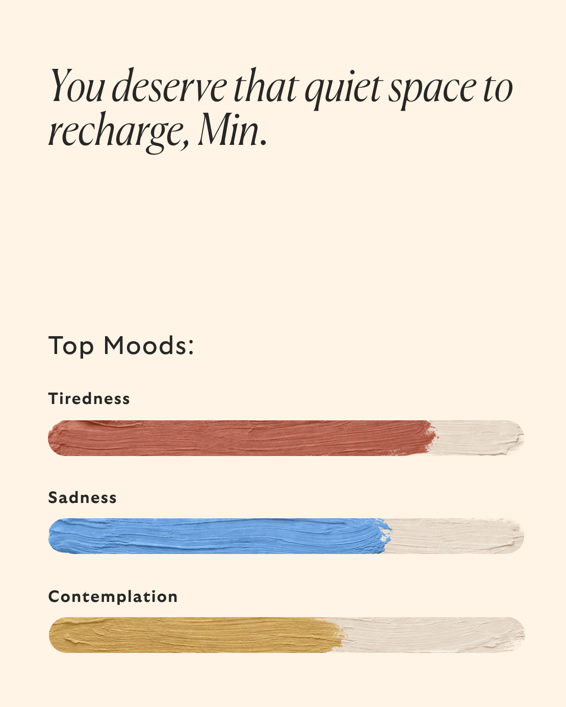 An in-app screen reading "You deserve that quiet space to recharge, Min", with mood levels for tiredness, sadness and contemplation shown as brushstroke bars.